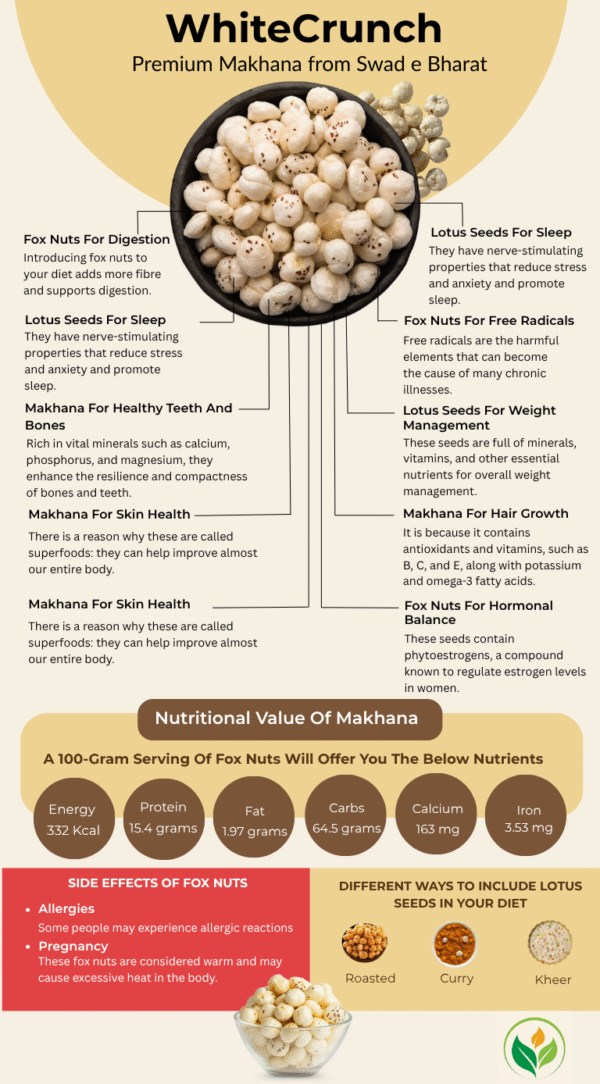 Whitecrunch-(Makhana)  (200 g) - Image 3