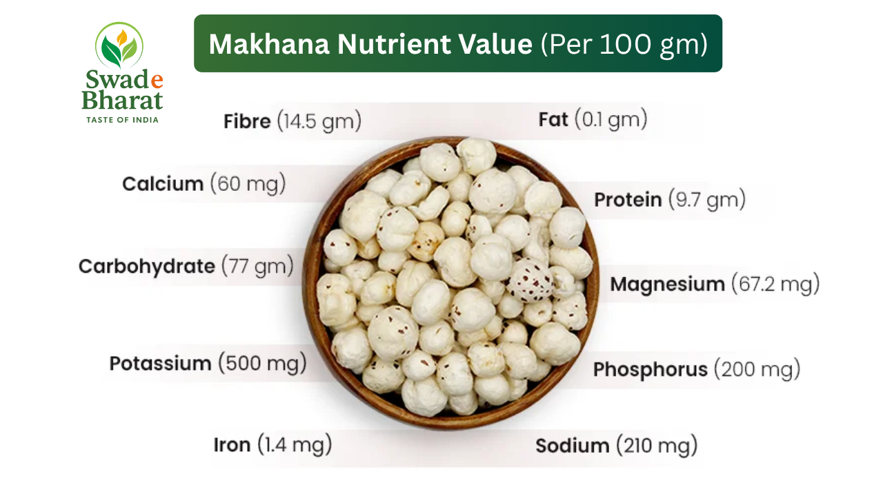 Makhana Nutritional Value: The Complete Guide to Fox Nuts Benefits | Swadebharat